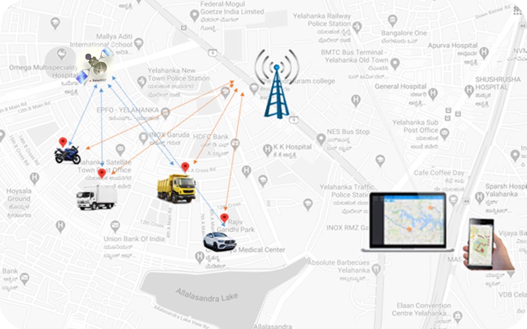 SN-Vehicle Tracking System